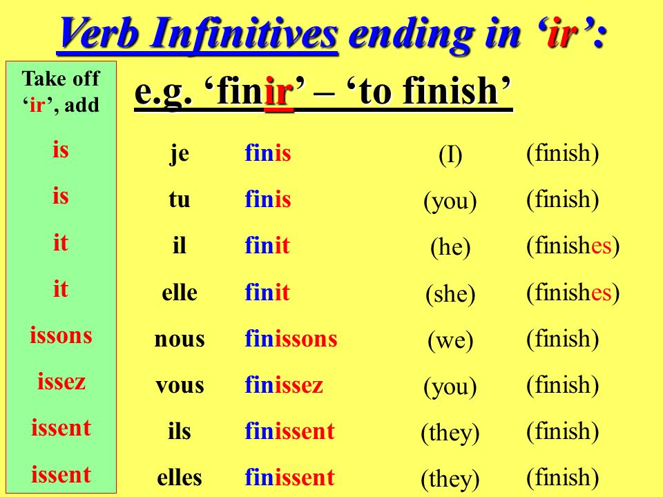 Verb Infinitives ending in er: e.g.