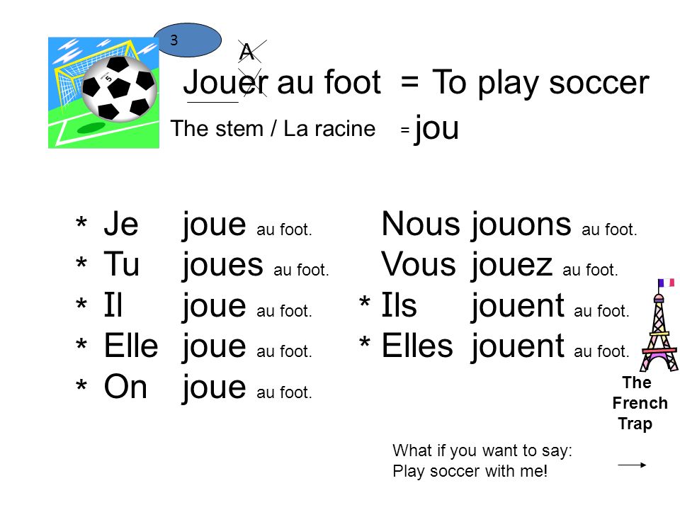 Jouer au foot =To play soccer The stem / La racine = jou 3 Je Tu I l Elle On jou e au foot.
