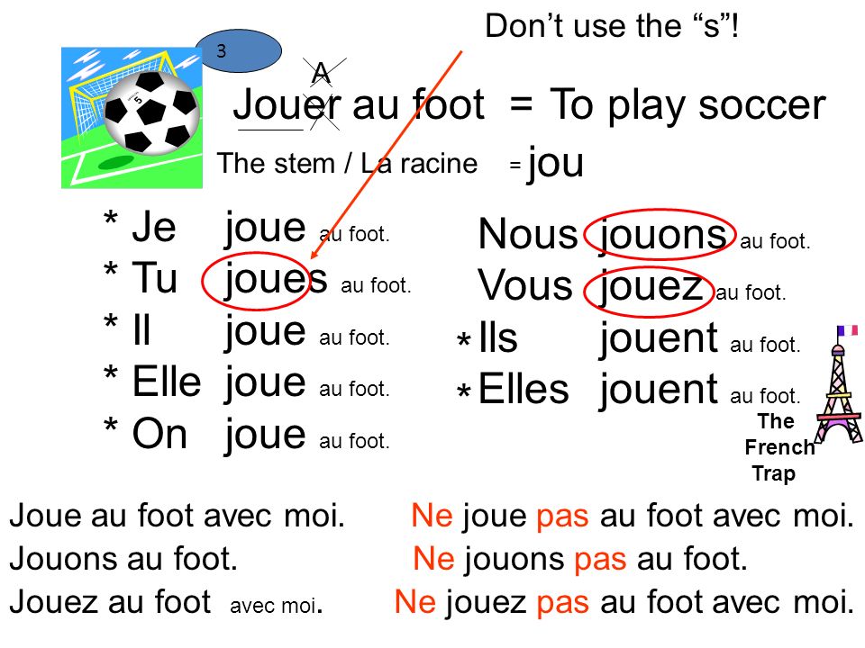 Jouer au foot =To play soccer The stem / La racine = jou 3 Je Tu Il Elle On jou e au foot.
