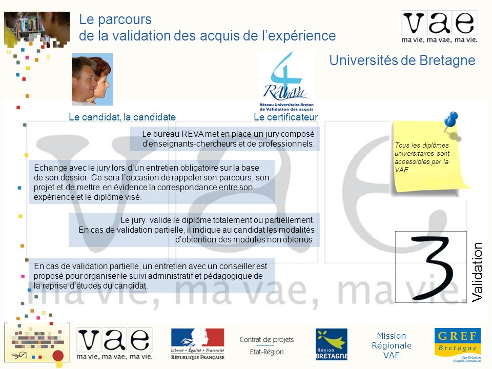 Mission Régionale VAE Le parcours de la validation des acquis de lexpérience Validation Universités de Bretagne Le candidat, la candidateLe certificateur Tous les diplômes universitaires sont accessibles par la VAE.