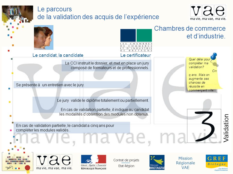Mission Régionale VAE Le parcours de la validation des acquis de lexpérience Validation Chambres de commerce et dindustrie.