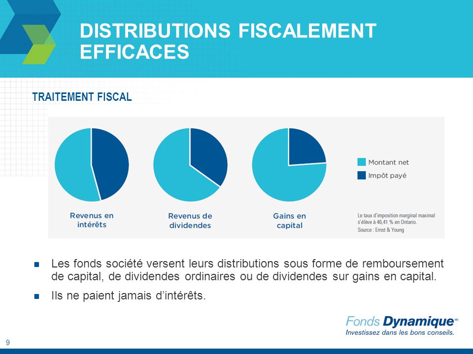 9 DISTRIBUTIONS FISCALEMENT EFFICACES Les fonds société versent leurs distributions sous forme de remboursement de capital, de dividendes ordinaires ou de dividendes sur gains en capital.