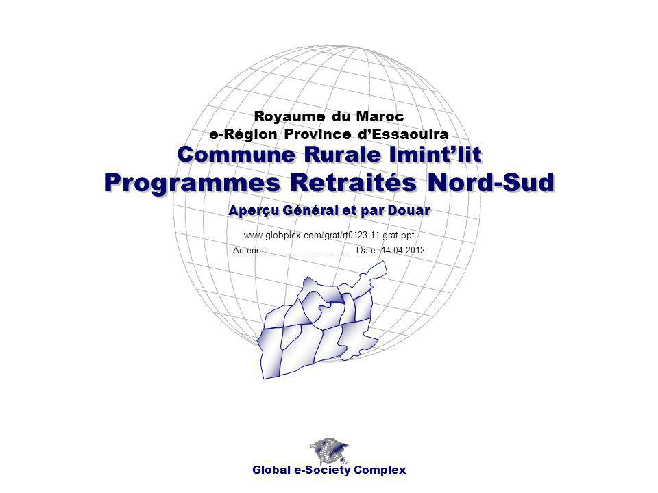 Programmes Retraités Nord-Sud Royaume du Maroc e-Région Province dEssaouira Global e-Society Complex   Commune Rurale Imintlit Aperçu Général et par Douar Auteurs: …………………….… Date: