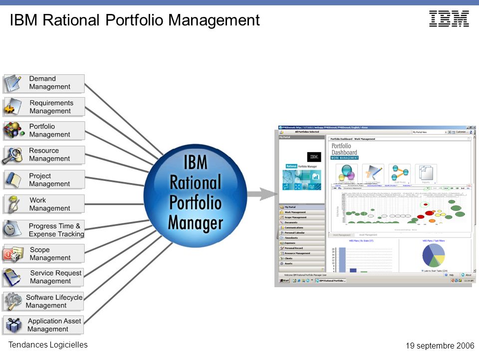 19 septembre 2006 Tendances Logicielles IBM Rational Portfolio Management