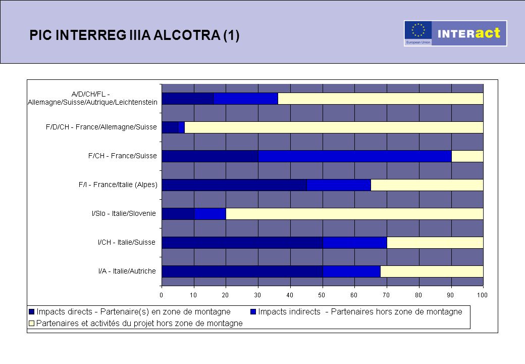 PIC INTERREG IIIA ALCOTRA (1)