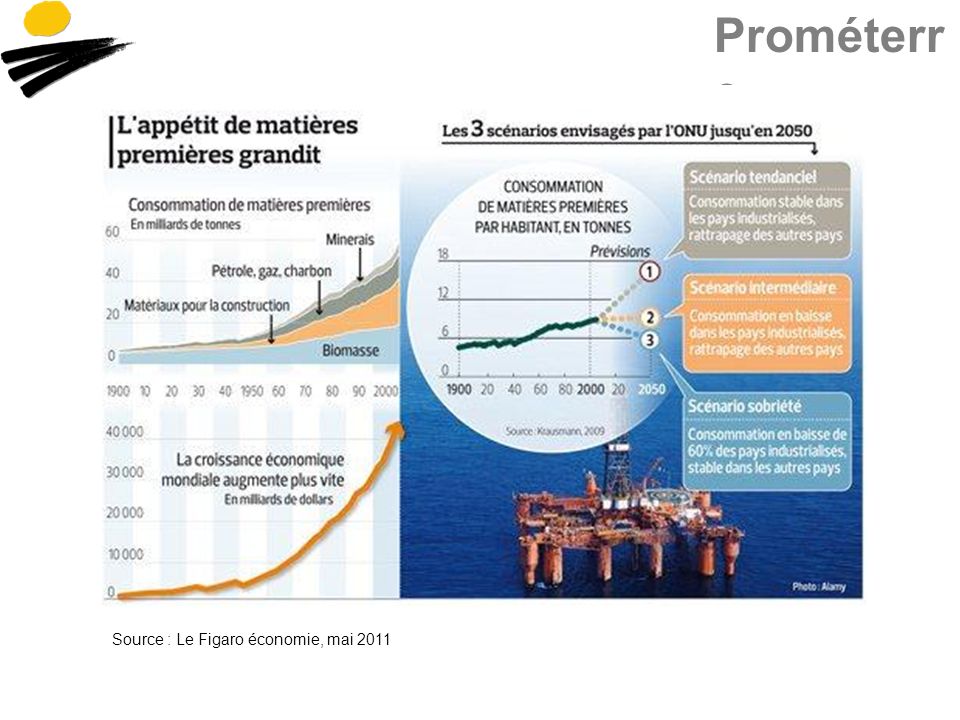 Prométerr e Source : Le Figaro économie, mai 2011