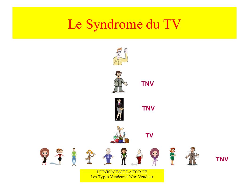 Le Syndrome du TV L UNION FAIT LA FORCE Les Types Vendeur et Non Vendeur TV TNV