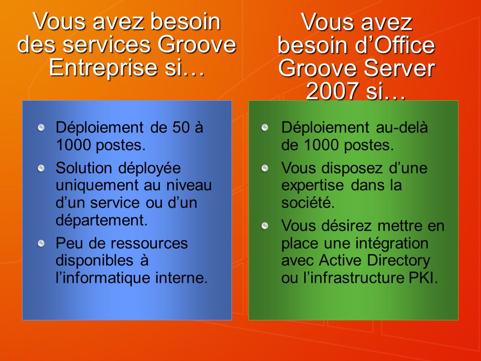 Vous avez besoin des services Groove Entreprise si… Vous avez besoin dOffice Groove Server 2007 si… Déploiement au-delà de 1000 postes.