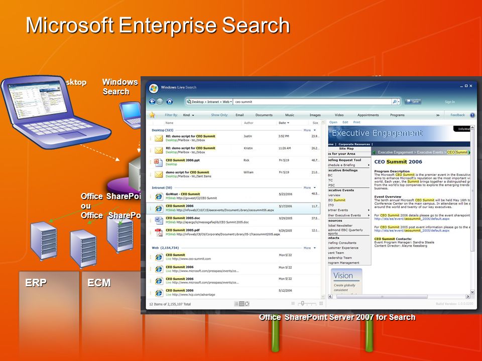 Website, Portal, FileShare Microsoft Enterprise Search ERPECM Collabo- ration Windows Live Search Center Office SharePoint Server 2007S 2007 ou Office SharePoint Server 2007 for Search Windows Desktop Search Windows Vista Windows Desktop Search Office SharePoint Server 2007 ou Office SharePoint Server 2007 for Search