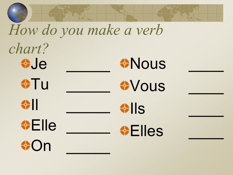 What are the Plural Subject Pronouns. Nous = We Vous = You guys or yall Ils = They (m.