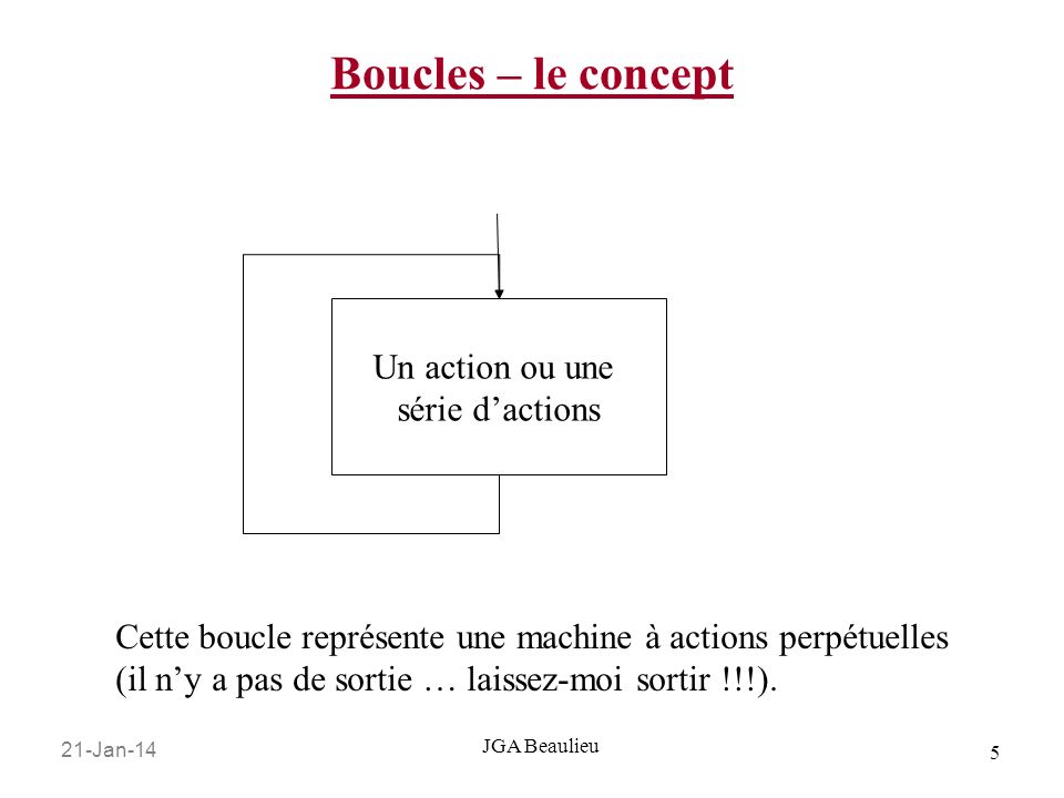 21-Jan-14 5 JGA Beaulieu Boucles – le concept Cette boucle représente une machine à actions perpétuelles (il ny a pas de sortie … laissez-moi sortir !!!).