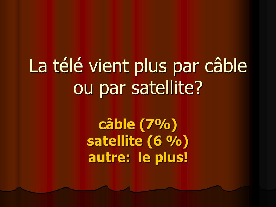 La télé vient plus par câble ou par satellite câble (7%) satellite (6 %) autre: le plus!