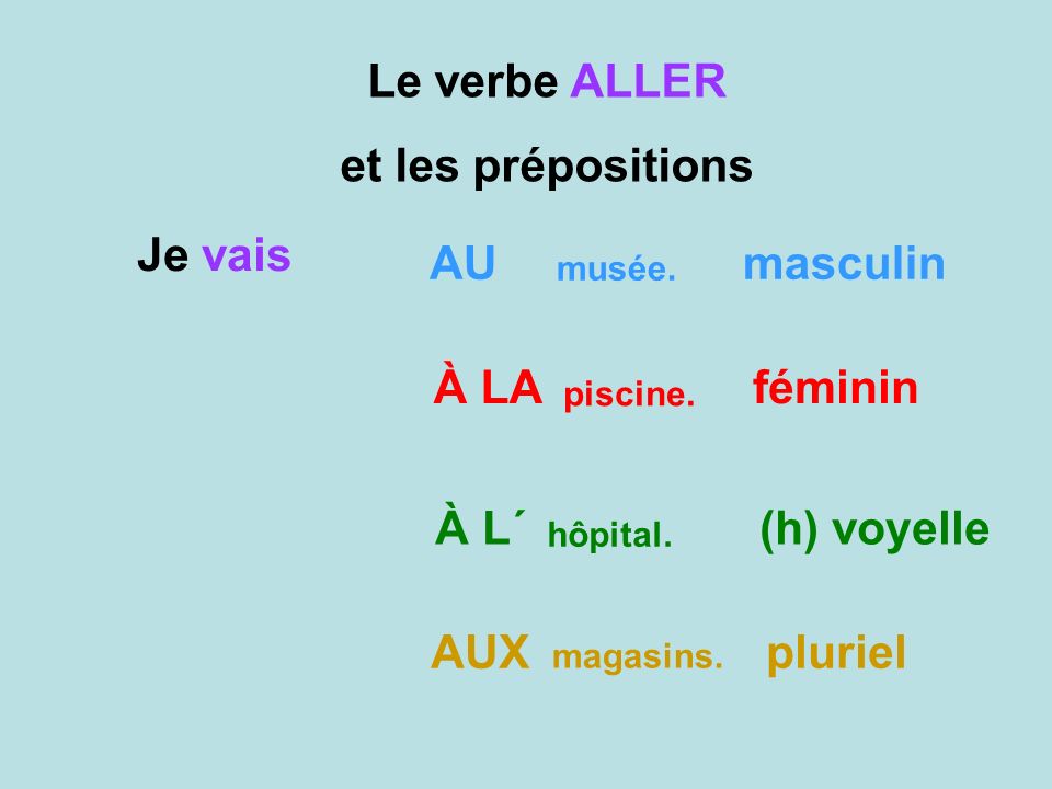 Le verbe ALLER et les prépositions Je vais AU À LA À L´ AUX masculin féminin (h) voyelle pluriel musée.