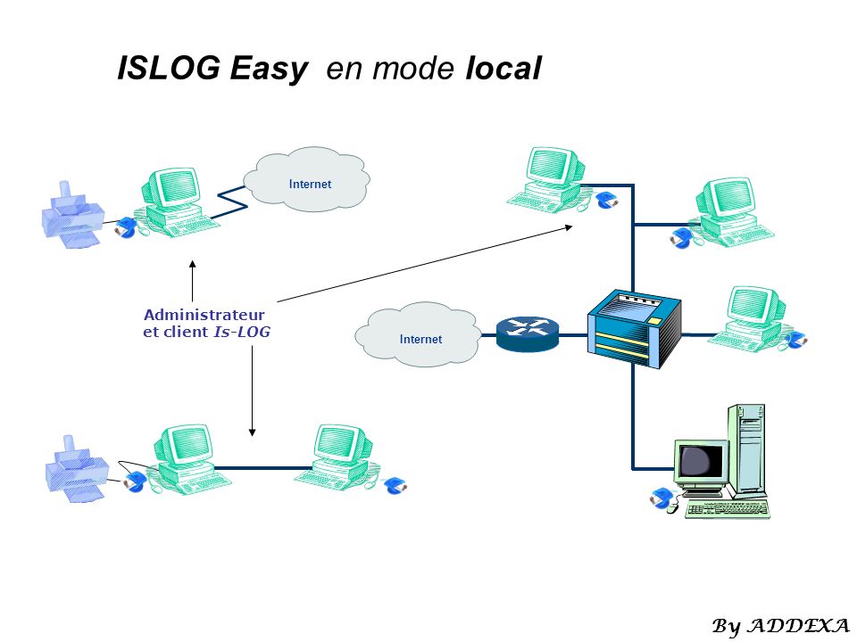 ISLOG Easy en mode local Administrateur et client Is-LOG Internet By ADDEXA
