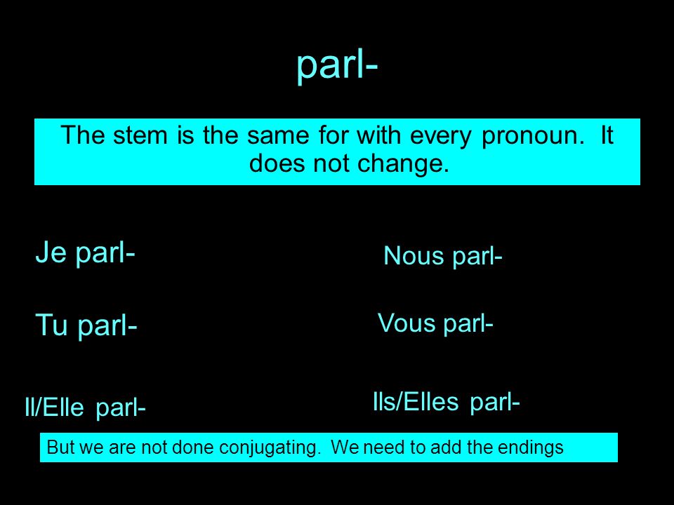 parl- The stem is the same for with every pronoun.