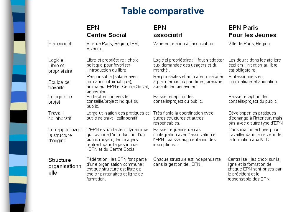 Table comparative