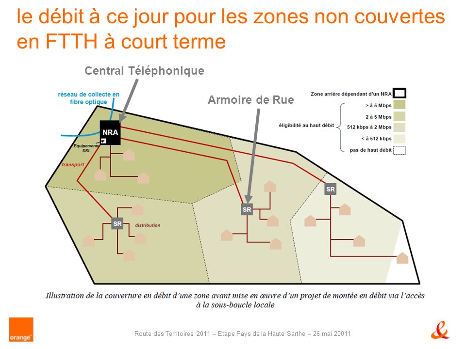 Route des Territoires 2011 – Etape Pays de la Haute Sarthe – 26 mai le débit à ce jour pour les zones non couvertes en FTTH à court terme Central Téléphonique Armoire de Rue
