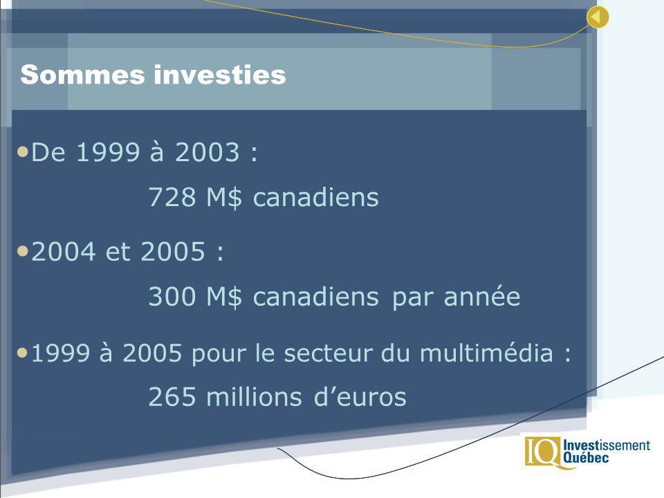Sommes investies De 1999 à 2003 : 728 M$ canadiens 2004 et 2005 : 300 M$ canadiens par année 1999 à 2005 pour le secteur du multimédia : 265 millions deuros