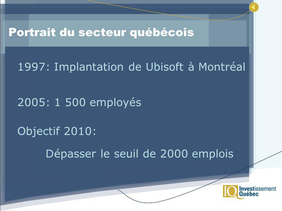 Portrait du secteur québécois 1997: Implantation de Ubisoft à Montréal 2005: employés Objectif 2010: Dépasser le seuil de 2000 emplois