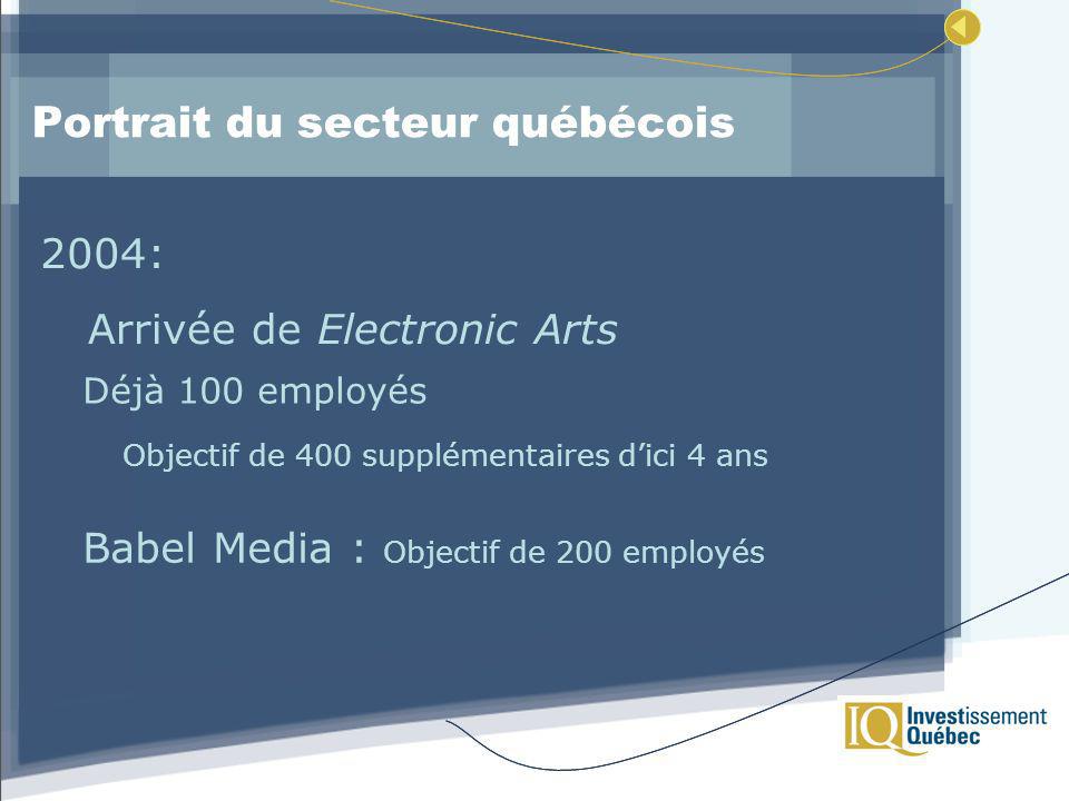 Portrait du secteur québécois 2004: Déjà 100 employés Objectif de 400 supplémentaires dici 4 ans Babel Media : Objectif de 200 employés Arrivée de Electronic Arts