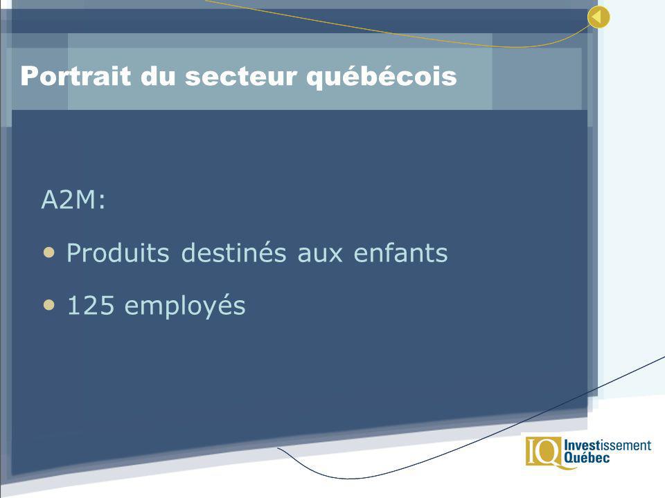 Portrait du secteur québécois A2M: Produits destinés aux enfants 125 employés
