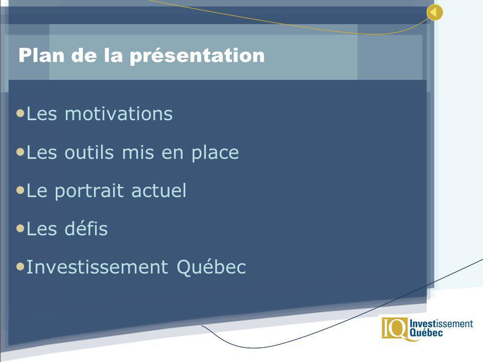 Plan de la présentation Les motivations Les outils mis en place Le portrait actuel Les défis Investissement Québec