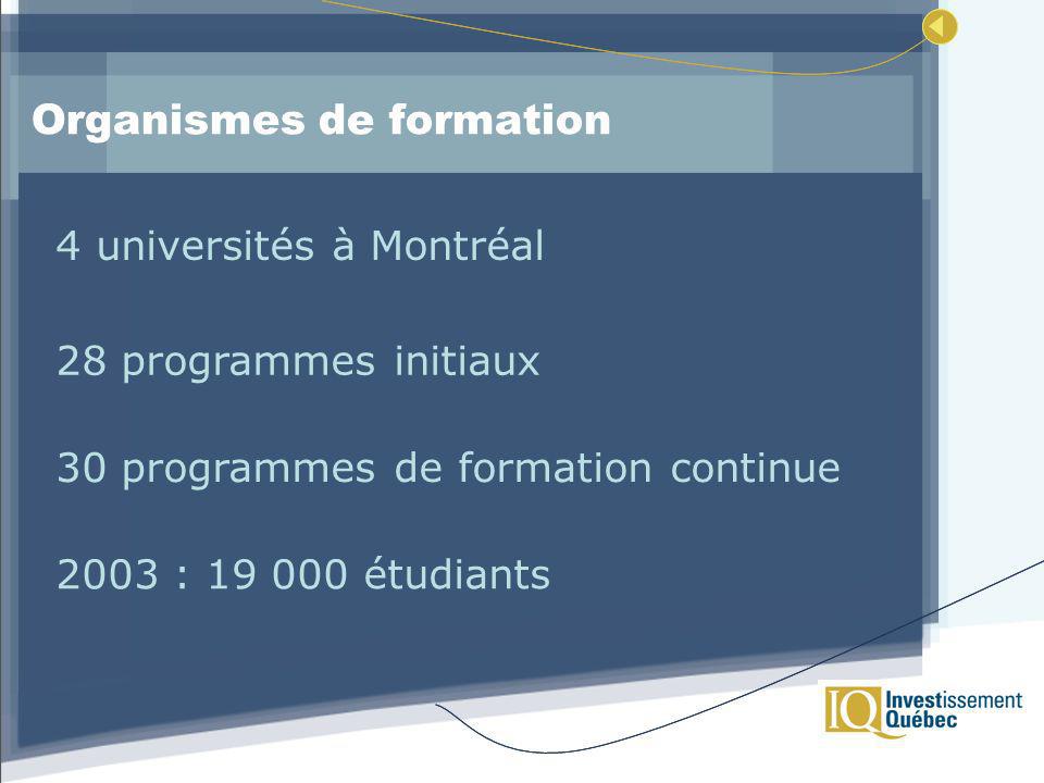 Organismes de formation 4 universités à Montréal 28 programmes initiaux 30 programmes de formation continue 2003 : étudiants