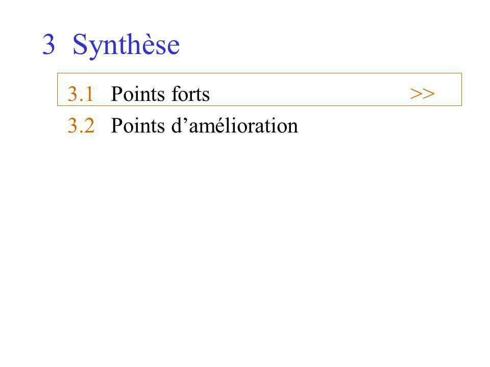 3 Synthèse 3.1 Points forts>> 3.2 Points damélioration