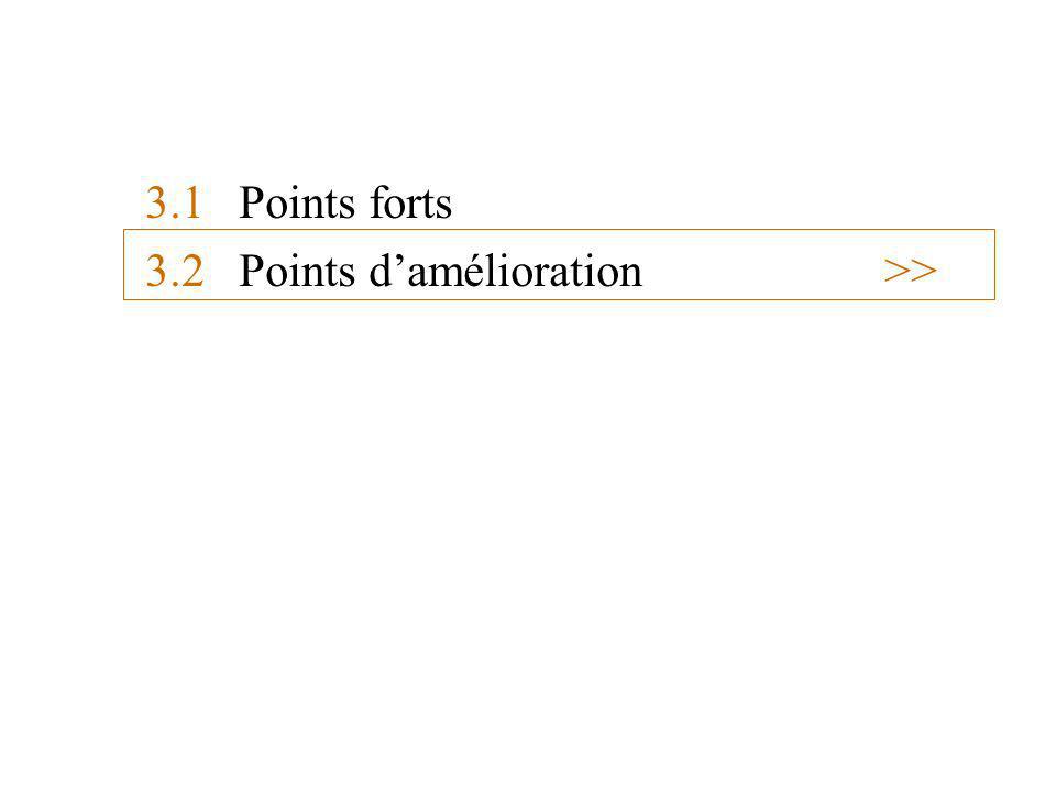 3.1 Points forts 3.2 Points damélioration >>