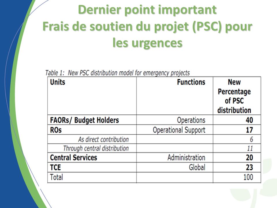 Dernier point important Frais de soutien du projet (PSC) pour les urgences