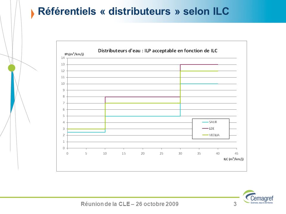 Réunion de la CLE – 26 octobre Référentiels « distributeurs » selon ILC