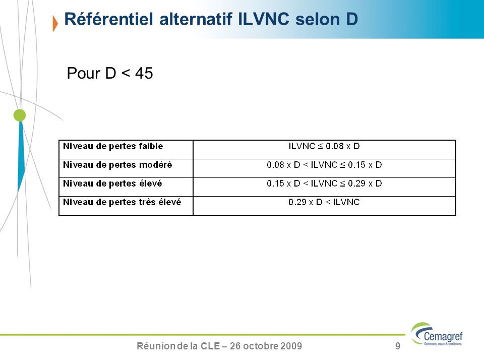 Réunion de la CLE – 26 octobre Référentiel alternatif ILVNC selon D Pour D < 45