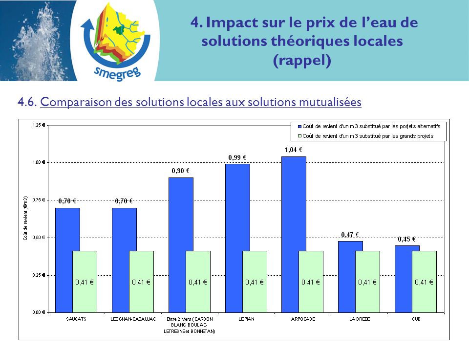 Comparaison des solutions locales aux solutions mutualisées Actualiser Le Pian !!.