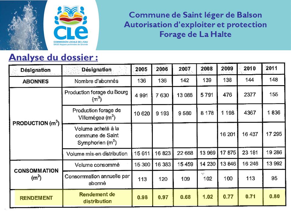 Analyse du dossier : Commune de Saint léger de Balson Autorisation d exploiter et protection Forage de La Halte