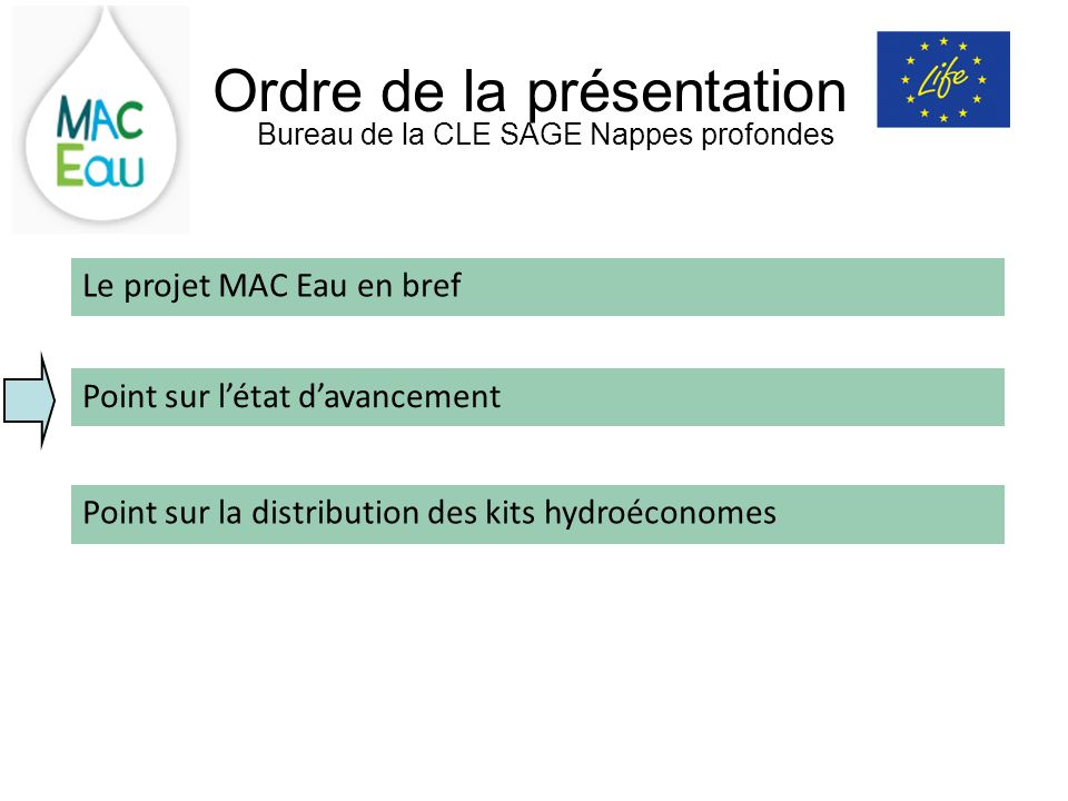 Ordre de la présentation Bureau de la CLE SAGE Nappes profondes Point sur létat davancement Le projet MAC Eau en bref Point sur la distribution des kits hydroéconomes