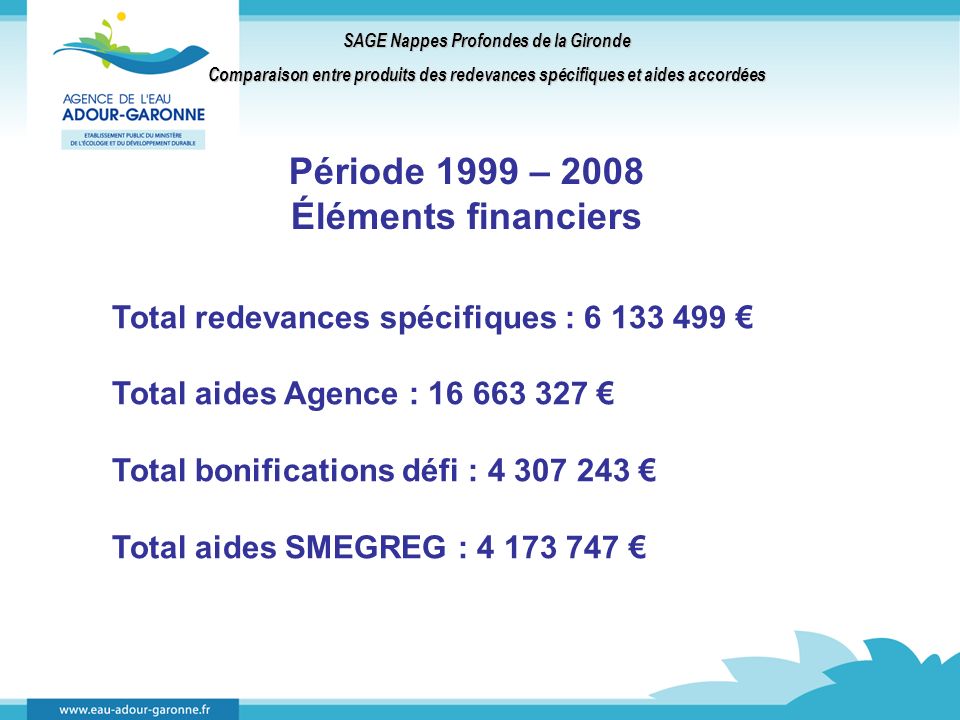SAGE Nappes Profondes de la Gironde Comparaison entre produits des redevances spécifiques et aides accordées Période 1999 – 2008 Éléments financiers Total redevances spécifiques : Total aides Agence : Total bonifications défi : Total aides SMEGREG :