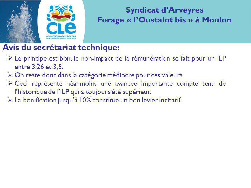 Avis du secrétariat technique: Syndicat dArveyres Forage « lOustalot bis » à Moulon Le principe est bon, le non-impact de la rémunération se fait pour un ILP entre 3,26 et 3,5.