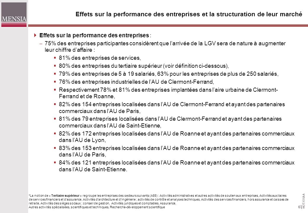 NOTXXXAA 6 Effets sur la performance des entreprises et la structuration de leur marché Effets sur la performance des entreprises : 75% des entreprises participantes considèrent que larrivée de la LGV sera de nature à augmenter leur chiffre daffaire : 81% des entreprises de services, 80% des entreprises du tertiaire supérieur (voir définition ci-dessous), 79% des entreprises de 5 à 19 salariés, 63% pour les entreprises de plus de 250 salariés, 76% des entreprises industrielles de lAU de Clermont-Ferrand, Respectivement 78% et 81% des entreprises implantées dans laire urbaine de Clermont- Ferrand et de Roanne, 82% des 154 entreprises localisées dans lAU de Clermont-Ferrand et ayant des partenaires commerciaux dans lAU de Paris, 81% des 79 entreprises localisées dans lAU de Clermont-Ferrand et ayant des partenaires commerciaux dans lAU de Saint-Etienne, 82% des 172 entreprises localisées dans lAU de Roanne et ayant des partenaires commerciaux dans lAU de Lyon, 83% des 153 entreprises localisées dans lAU de Roanne et ayant des partenaires commerciaux dans lAU de Paris, 84% des 121 entreprises localisées dans lAU de Roanne et ayant des partenaires commerciaux dans lAU de Saint-Etienne.