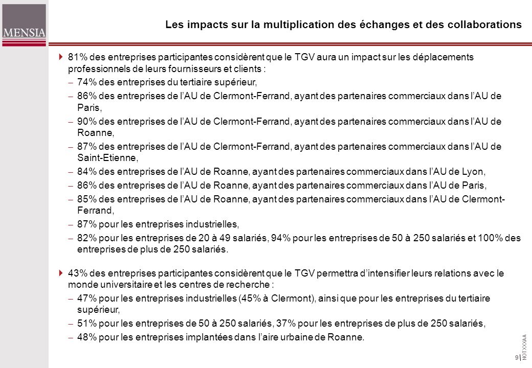 NOTXXXAA 9 Les impacts sur la multiplication des échanges et des collaborations 81% des entreprises participantes considèrent que le TGV aura un impact sur les déplacements professionnels de leurs fournisseurs et clients : 74% des entreprises du tertiaire supérieur, 86% des entreprises de lAU de Clermont-Ferrand, ayant des partenaires commerciaux dans lAU de Paris, 90% des entreprises de lAU de Clermont-Ferrand, ayant des partenaires commerciaux dans lAU de Roanne, 87% des entreprises de lAU de Clermont-Ferrand, ayant des partenaires commerciaux dans lAU de Saint-Etienne, 84% des entreprises de lAU de Roanne, ayant des partenaires commerciaux dans lAU de Lyon, 86% des entreprises de lAU de Roanne, ayant des partenaires commerciaux dans lAU de Paris, 85% des entreprises de lAU de Roanne, ayant des partenaires commerciaux dans lAU de Clermont- Ferrand, 87% pour les entreprises industrielles, 82% pour les entreprises de 20 à 49 salariés, 94% pour les entreprises de 50 à 250 salariés et 100% des entreprises de plus de 250 salariés.
