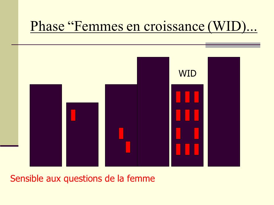 Phase Femmes en croissance (WID)...
