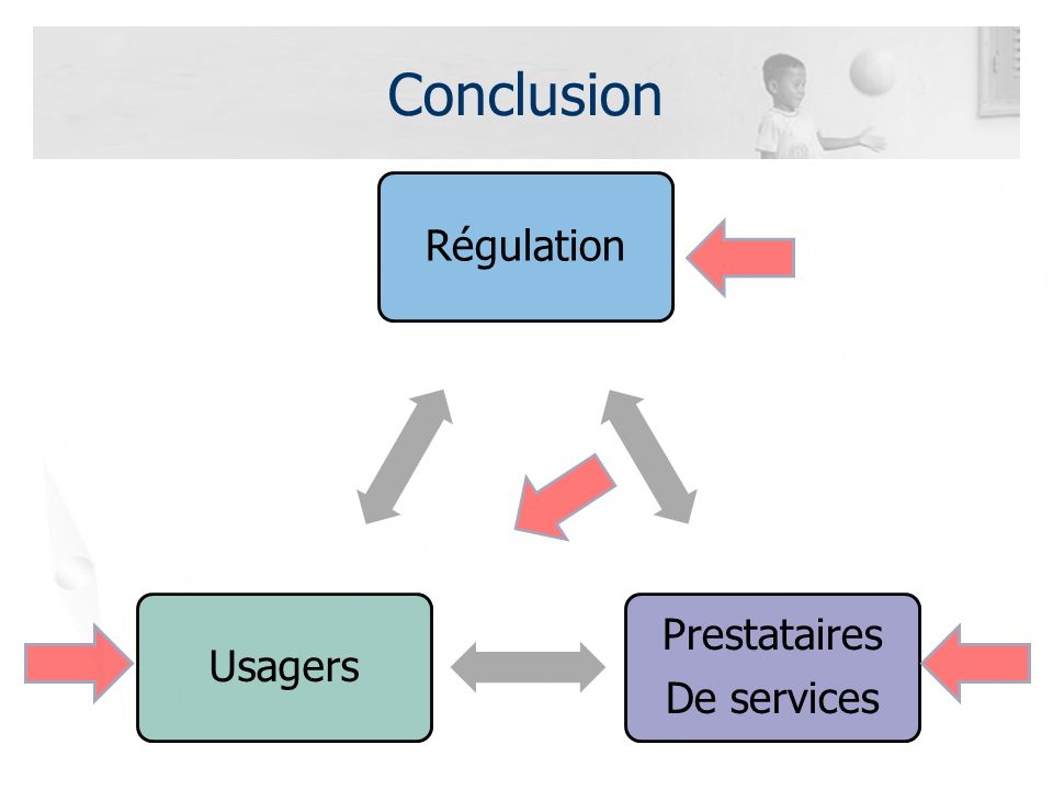 Conclusion Régulation Prestataires De services Usagers