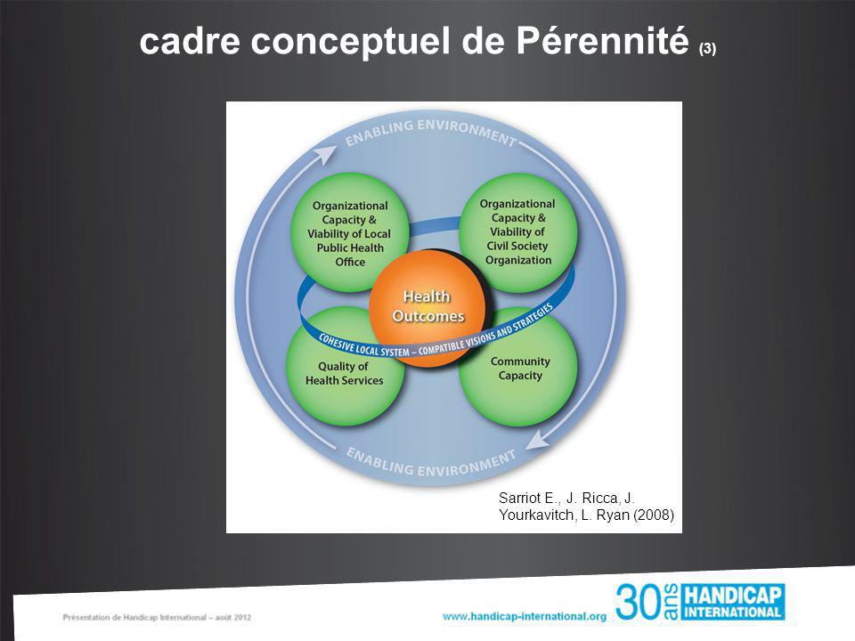 cadre conceptuel de Pérennité (3) Sarriot E., J. Ricca, J. Yourkavitch, L. Ryan (2008)
