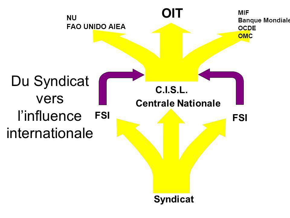 FSI Syndicat Centrale Nationale FSI C.I.S.L.