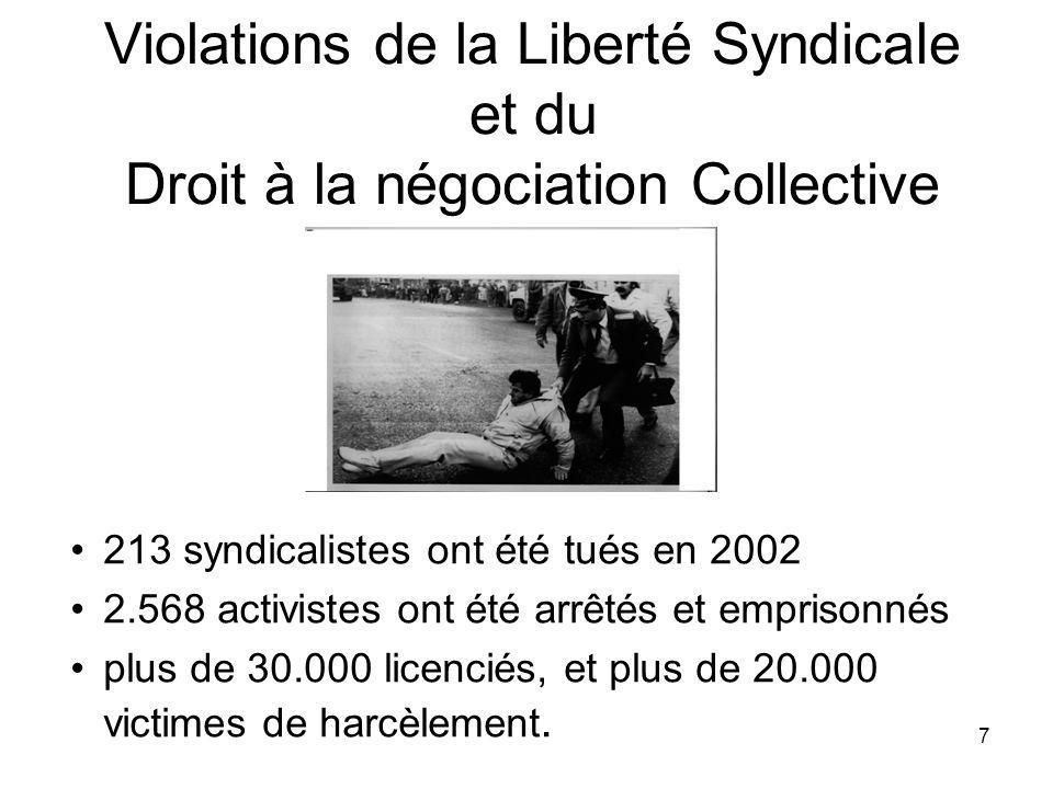 7 Violations de la Liberté Syndicale et du Droit à la négociation Collective 213 syndicalistes ont été tués en activistes ont été arrêtés et emprisonnés plus de licenciés, et plus de victimes de harcèlement.
