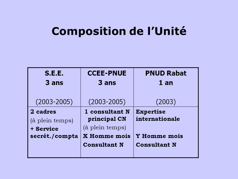 Composition de lUnité S.E.E.
