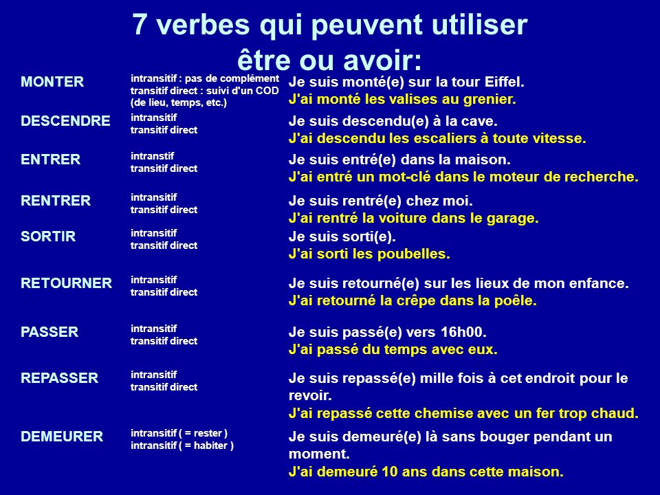 7 verbes qui peuvent utiliser être ou avoir: MONTER intransitif : pas de complément transitif direct : suivi d un COD (de lieu, temps, etc.) Je suis monté(e) sur la tour Eiffel.