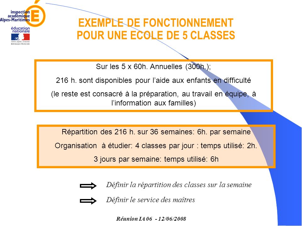 Réunion IA /06/2008 EXEMPLE DE FONCTIONNEMENT POUR UNE ECOLE DE 5 CLASSES Sur les 5 x 60h.