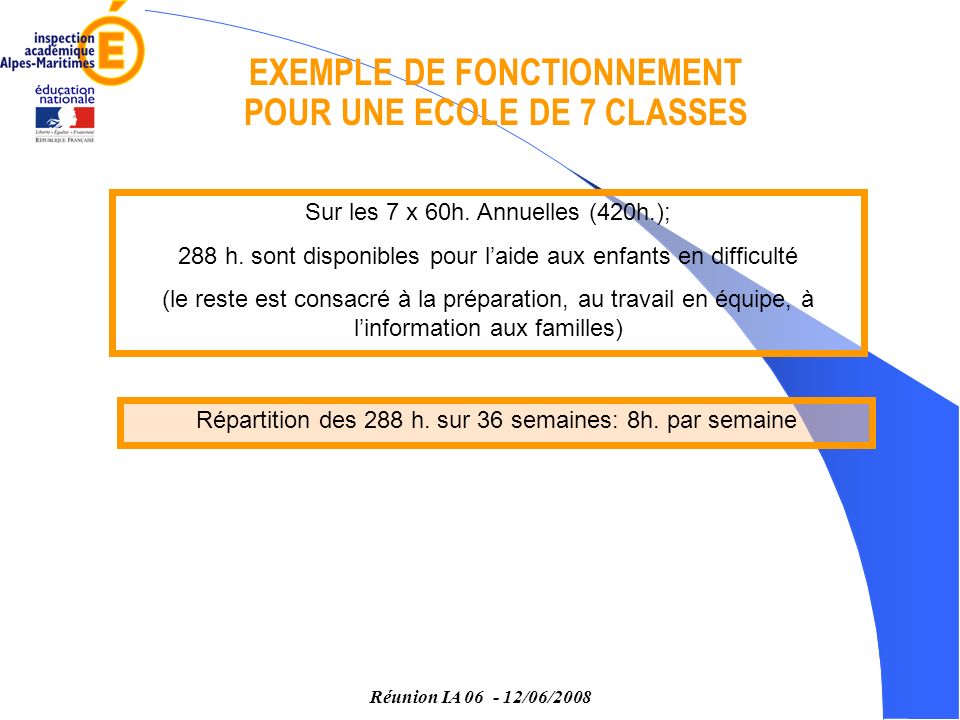 Réunion IA /06/2008 EXEMPLE DE FONCTIONNEMENT POUR UNE ECOLE DE 7 CLASSES Sur les 7 x 60h.