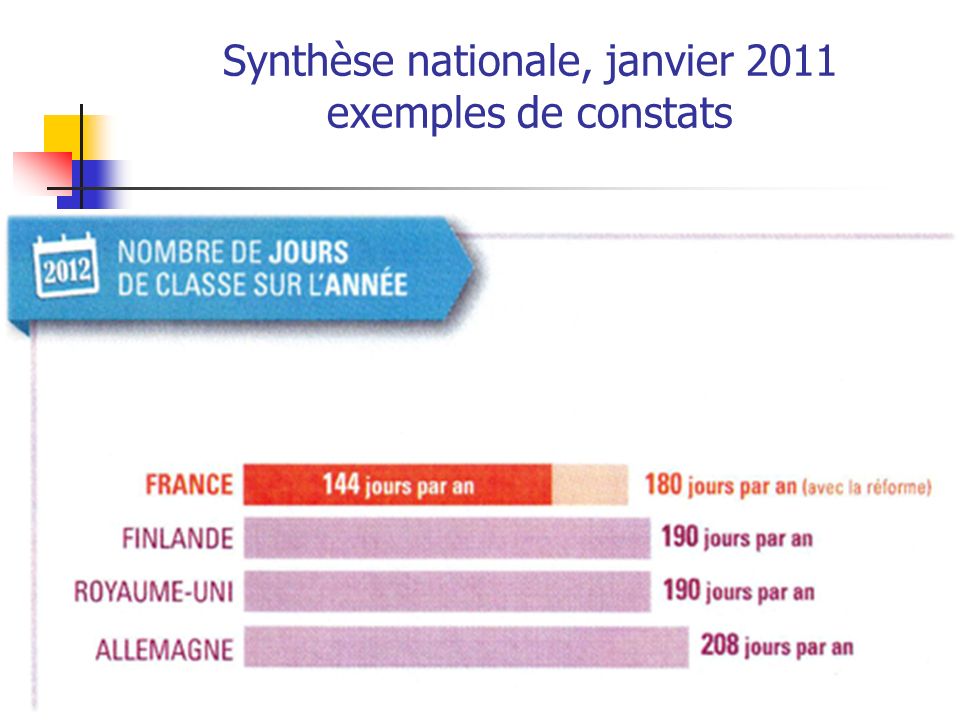 Synthèse nationale, janvier 2011 exemples de constats