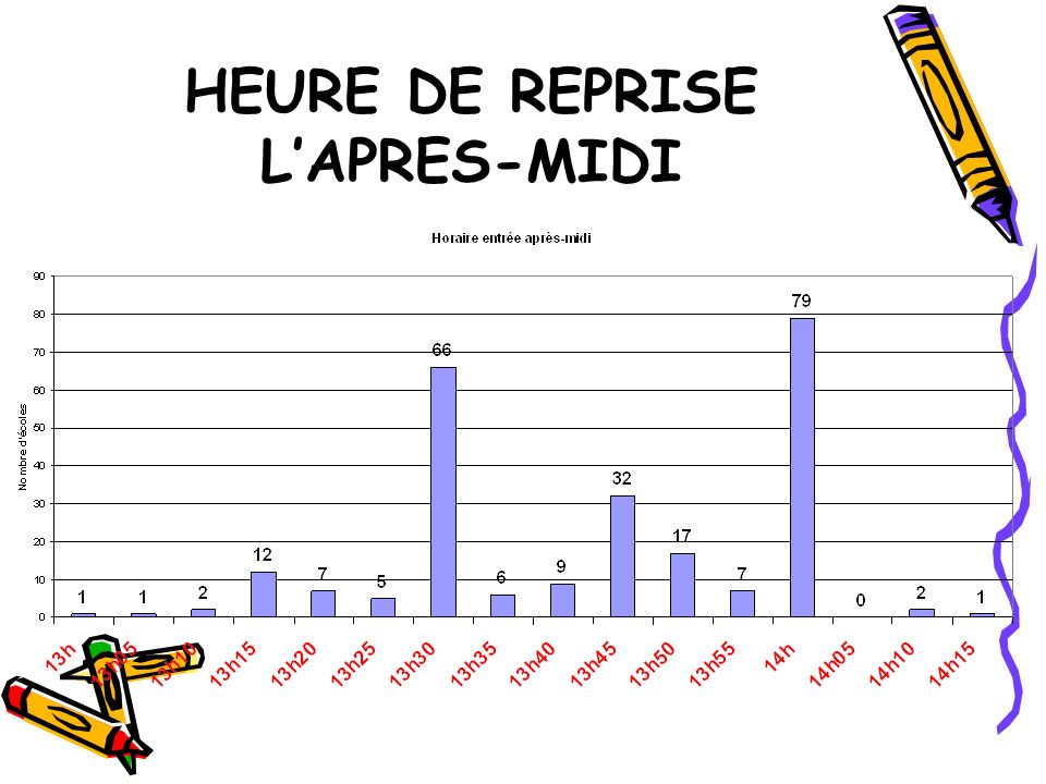 HEURE DE REPRISE LAPRES-MIDI